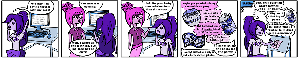A colored digitally drawn comic showing a student at her computer. She says "teacher, I'm having trouble with my code!". The teacher walks over and says "What seems to be happening?" to which the student says "Well, I wrote all the methods, but my code has an error!". The teacher then says "it looks like you're having issues with dependency. Think of it this way...." The next panel shows images of a bowl of pasta, a can of sauce, and a monetary bill. It says "Imagine you got asked to bring a pasta dish to a party....so you ask a friend to pick up the sauce. But that friend needs to ask another friend for $5 for the sauce. If any of them fail their job..." tow hich the student interjects "I can't finish the pasta for the party!" The teacher says "exactly! Method calls rely on each other to do their jobs too." The next panel says "Later:" and shows the student taking a written exam. They think "Ugh, this question about method calls...so hard! Why am I thinking of pasta sauce?? Oh yeah! This is related to method call dependency!"