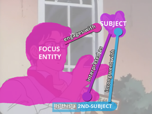 The "Is this a Pigeon?" meme is faded in the image with coloration and lines indicating entities and relationships that convey the meme's structure.