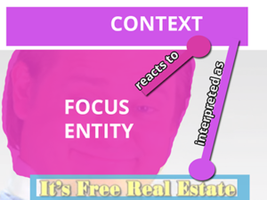 The "It's Free Real Estate" meme is faded in the image with coloration and lines indicating entities and relationships that convey the meme's structure.