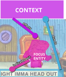 The "Ight Imma Head Out" meme is faded in the image with coloration and lines indicating entities and relationships that convey the meme's structure.