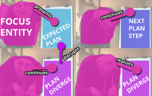 The "Gru's Plan" meme is faded in the image with coloration and lines indicating entities and relationships that convey the meme's structure.