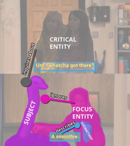 The "Whatcha Got There" meme is faded in the image with coloration and lines indicating entities and relationships that convey the meme's structure.