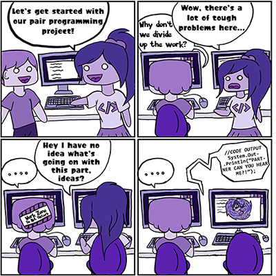 A comic showcasing the pitfall of pair programmers engaging in separate work. The peer on the left says "Let's get started with our pair programming project!" in the first panel. In the second panel, they say "Wow, there's a lot of tough problems here..." to which their partner says "Why don't we divide up the work?". In the third panel, the partner on the right says "Hey, I have no idea what's going on with this part, ideas?" to which they get no response from their partner, who now has a "Work Zone Do Not Disturb" sticker on their head. In the fourth panel, the left partner is still unresponsive while the right has been sucked into a vortex of the machine signifying being lost in the code, stating "//Code Output System.out.println("Partner can you hear me?!");"