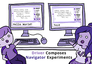 Colored digital drawing showing different observed pair programming behaviors. The text says "Driver Composes, Navigator Experiments". One partner's computer screen shows an IDE that displays "Hello World!" while the other partner's screen shows an IDE that displays "Test".
